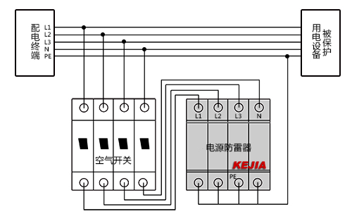 kdy-20/320/4p模块化d级20ka电源防雷器