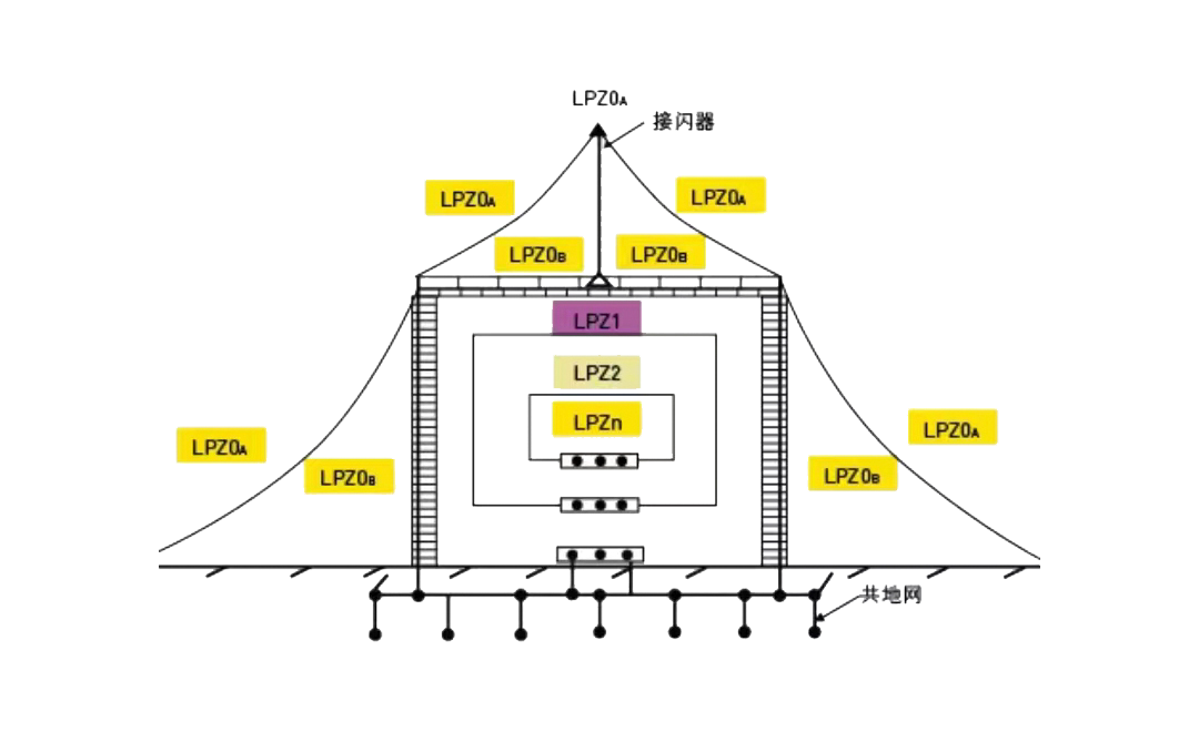 小身材，大作用，揭秘KDY-I-25电涌保护器的超能力！(图9)