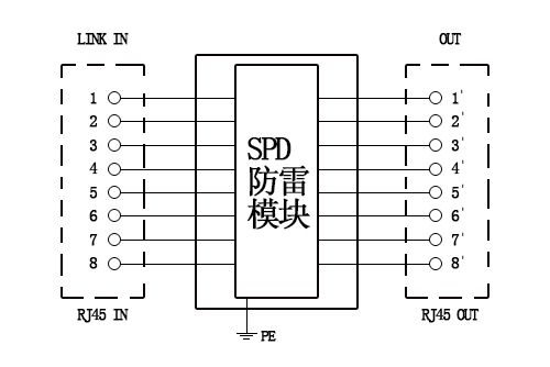 NKP-TEL-5C-8百兆网络信号八线防雷器(图3)