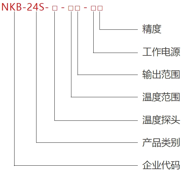 NKB-24S 塑壳型温度变送器(图1)