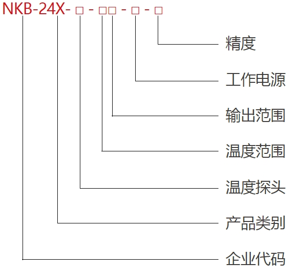 NKB-24X 盘装式温度变送器(图1)