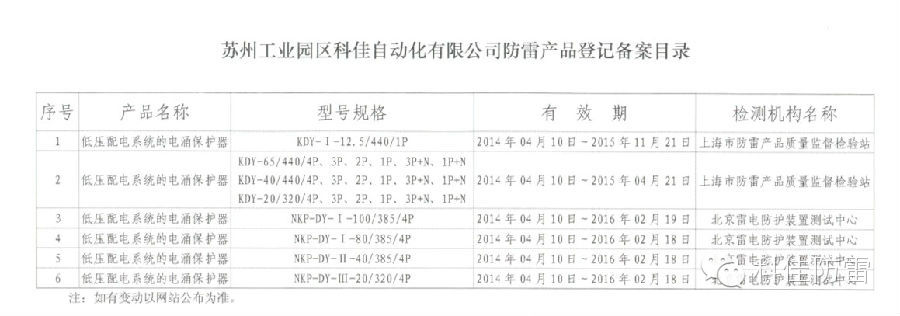 【科佳防雷】防雷产品全国各省的备案证书(图10)