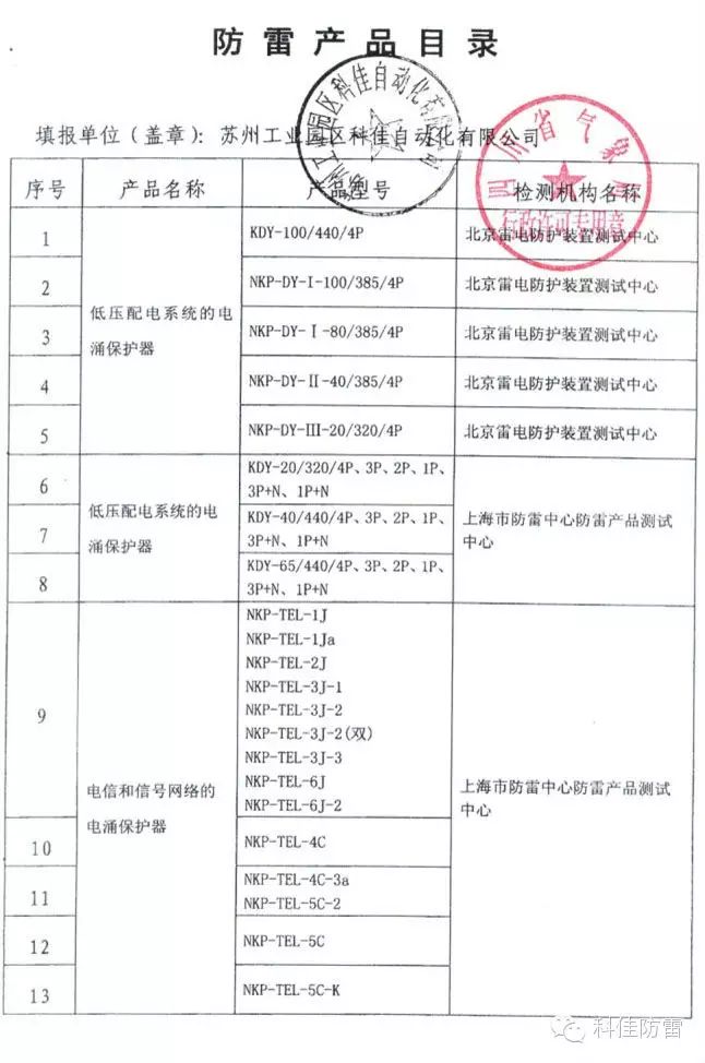 【科佳防雷】防雷产品全国各省的备案证书(图14)