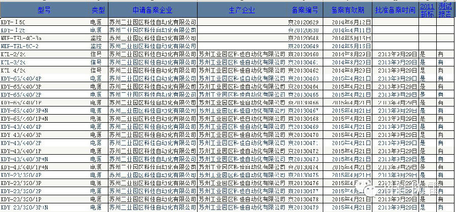 【科佳防雷】防雷产品全国各省的备案证书(图18)