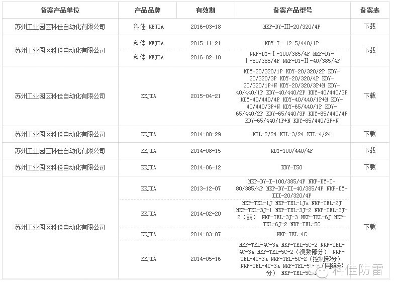 【科佳防雷】防雷产品全国各省的备案证书(图17)