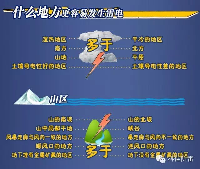 雷电系列图解之科普篇(图4)