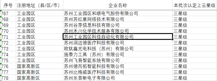 热烈祝贺科佳电气入选三星级上云名单(图4)