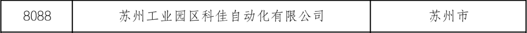 祝贺科佳电气入选《2022年第二批拟入库科技型中小企业名单》(图5)