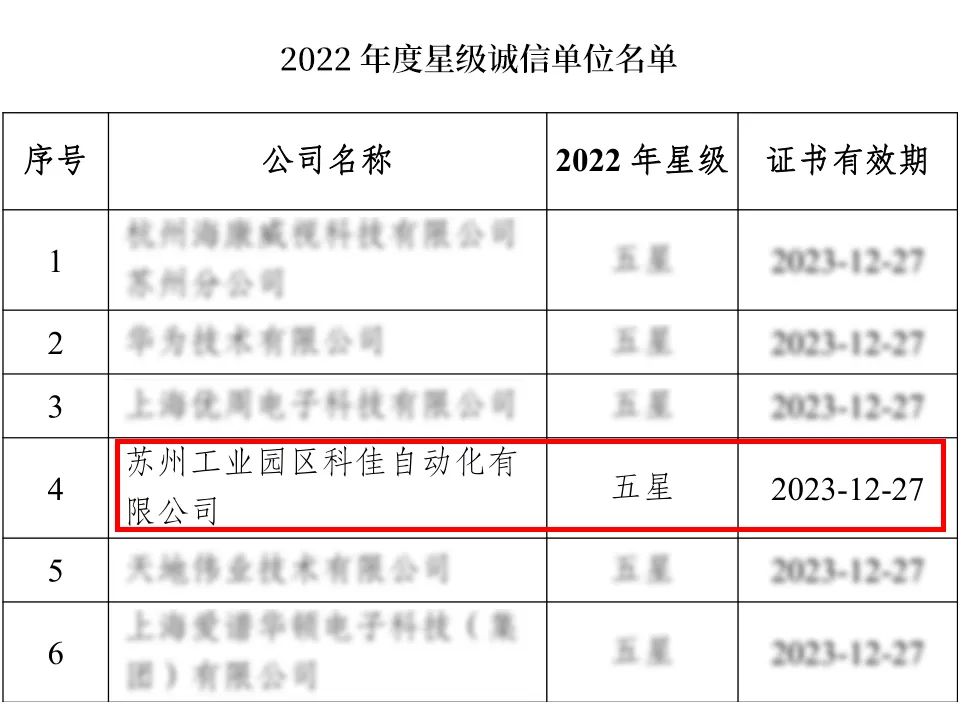 科佳电气受邀参加安防会员大会并荣获多项荣誉(图5)