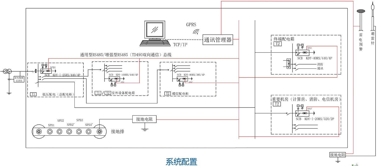 雷电防护在线监测系统(图2)