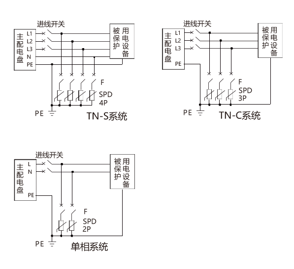 KDY-I-50/385/ T1级电源防雷器(图2)